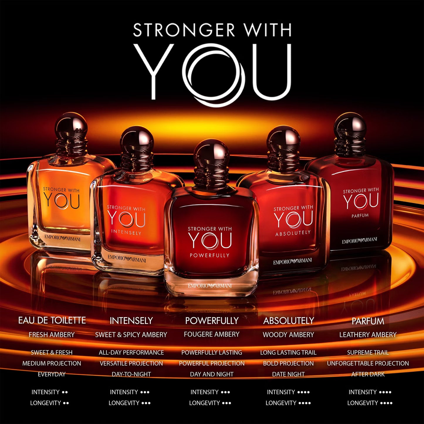 Emporio Armani Stronger with You Eau de Parfum Puissante 100ml